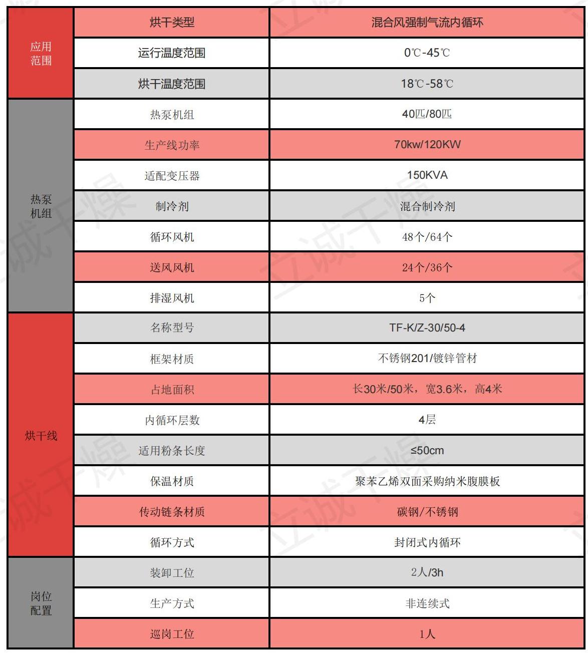 四层内循环烘干线参数表_00.jpg