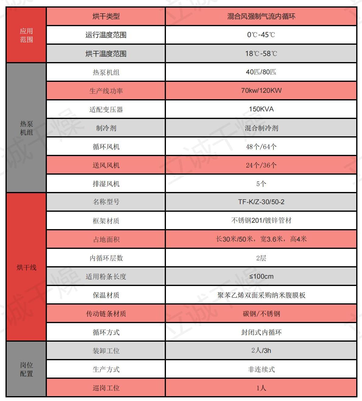 1672724029138794.jpg 二层内循环烘干线参数_00.jpg