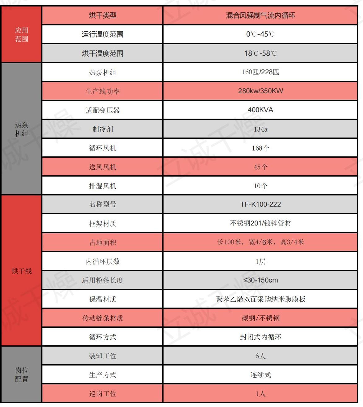 1672724971196573.jpg 单层内循环烘干线_00.jpg