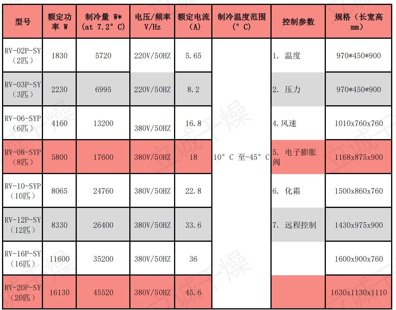 1673079972711686.jpg 制冷设备参数_00.jpg