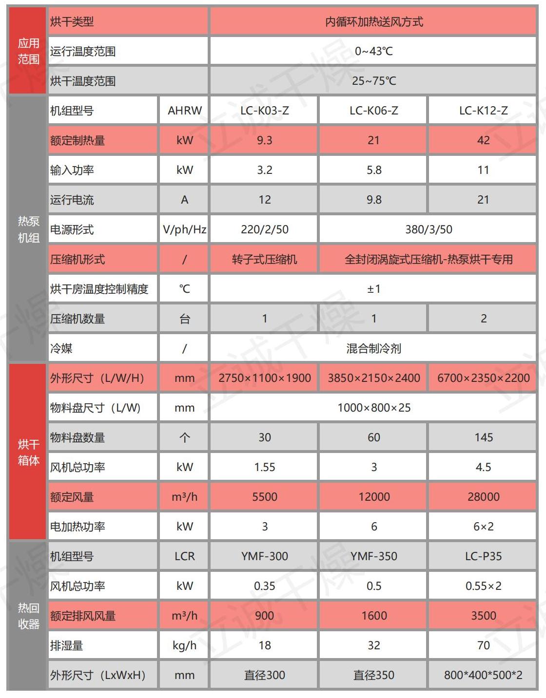 1675149468149554.jpg 设备参数4_00.jpg