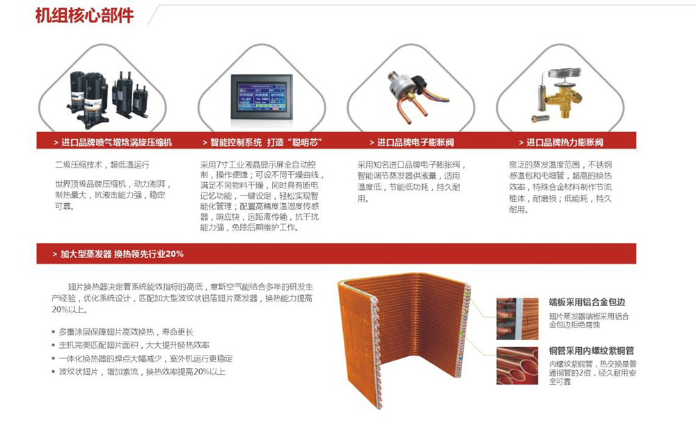 热泵烘干系统由哪些部分组成