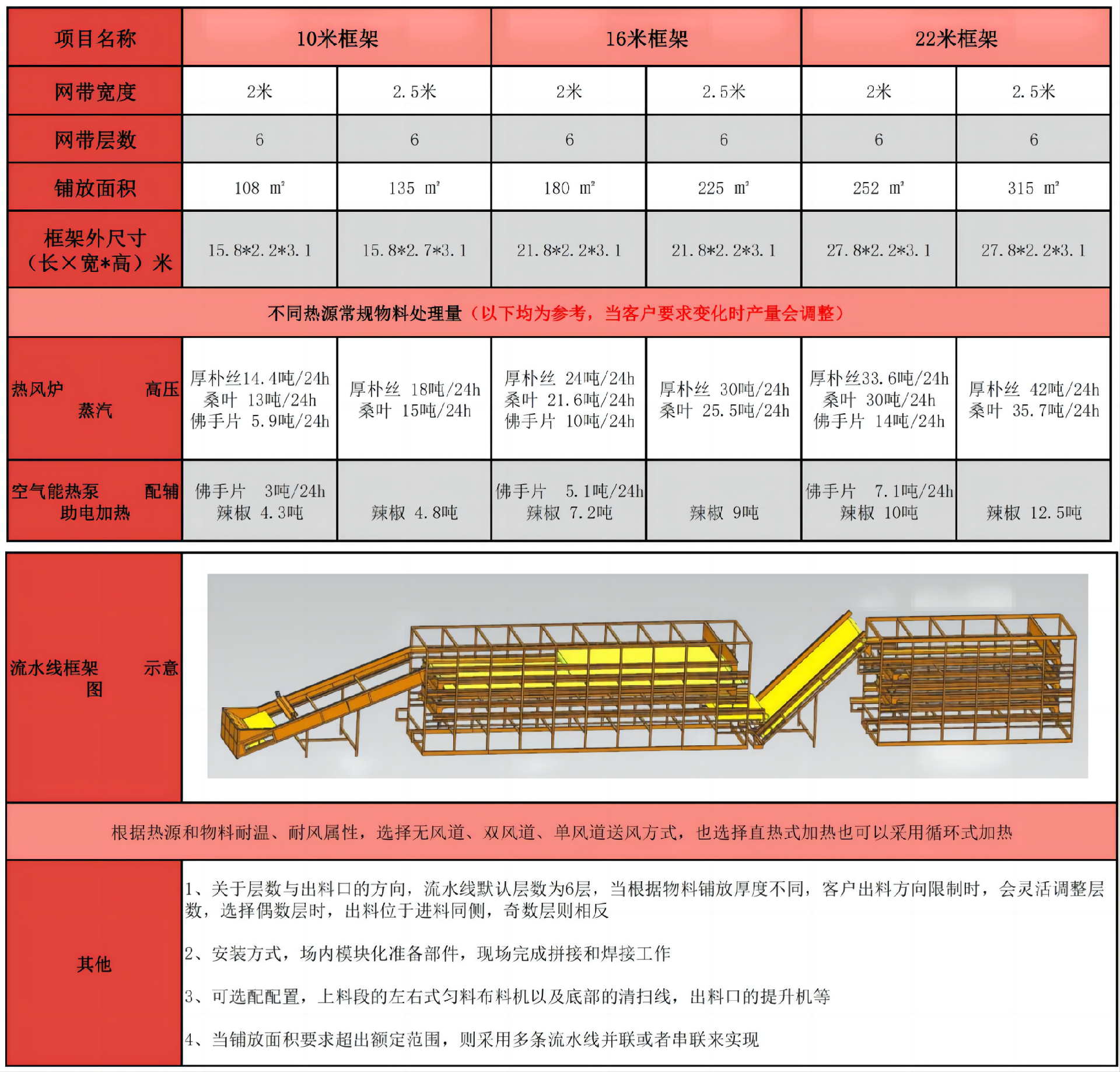 多层网带烘干机参数.png